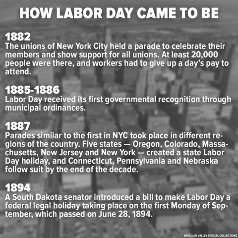 Why do we celebrate Labor Day?